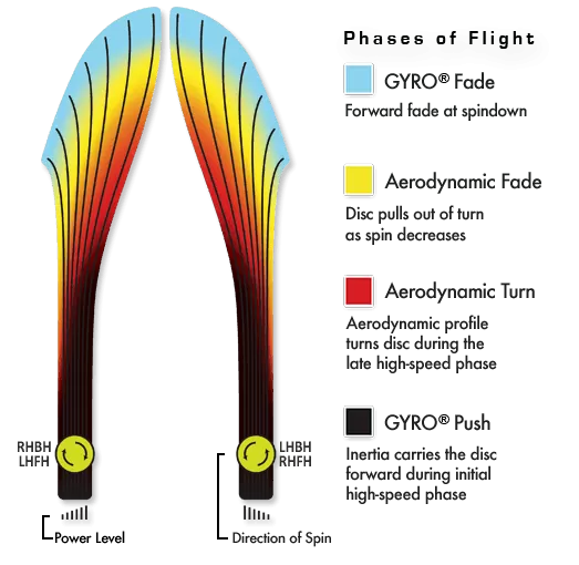 Wave Fission